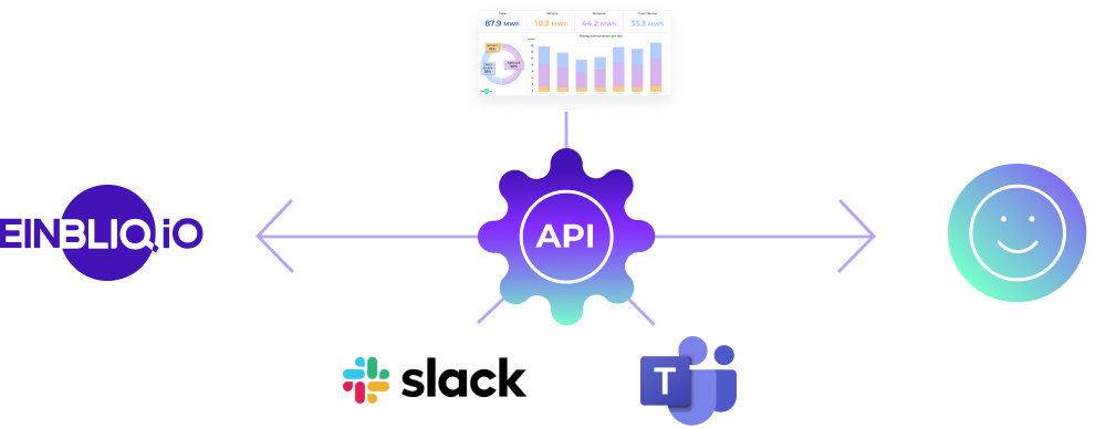EINBLIQ.IO Integrations