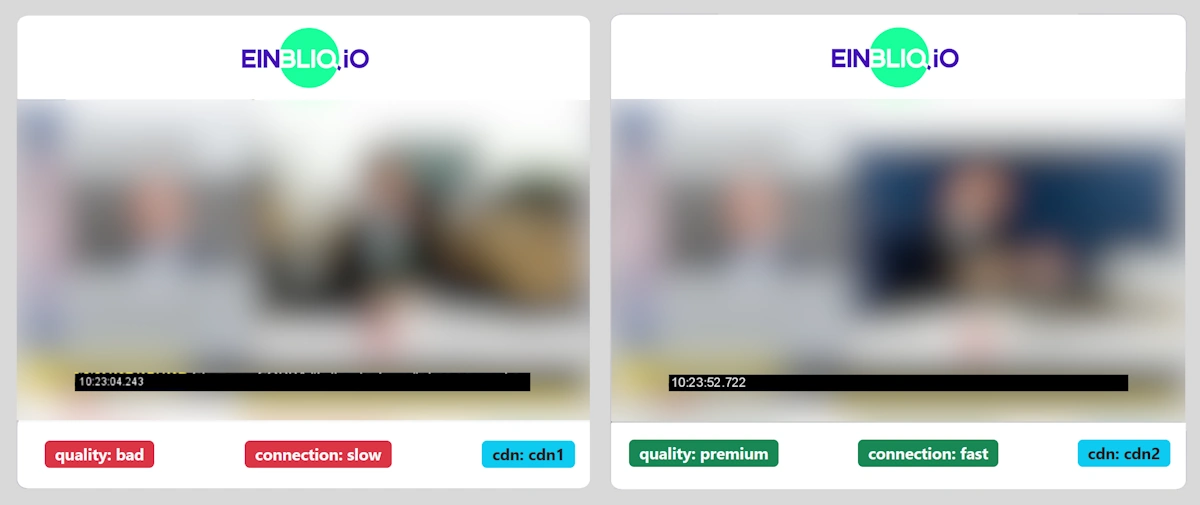 An example showing how the technology of Content Steering together with real-time CMCD information can be used to optimize the playback performance for individual sessions or groups of sessions.