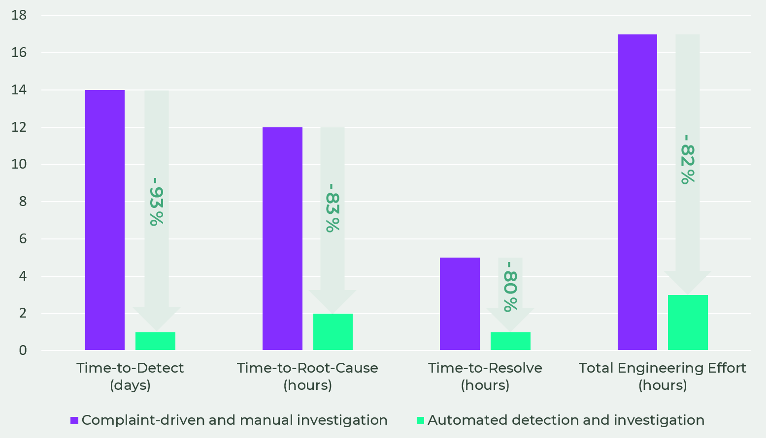 Illustration of impact on key streaming issue KPIs